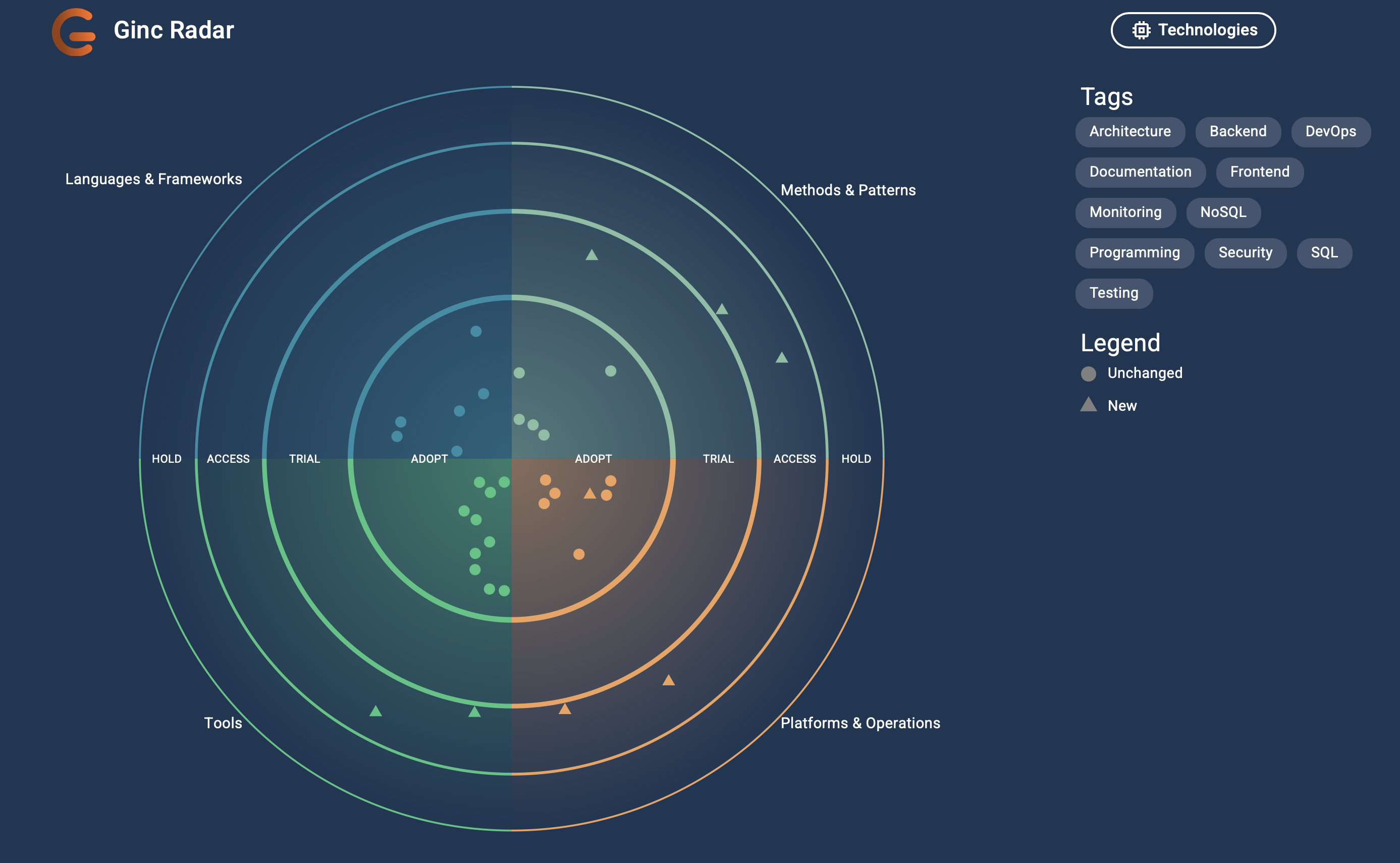 Public techradar Ginc теги
