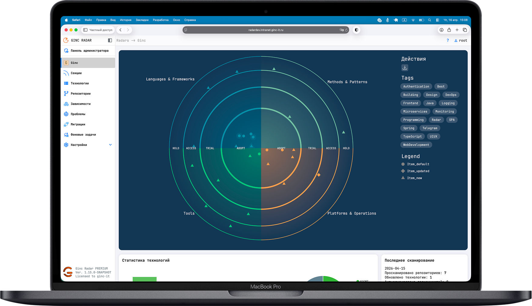Ginc Radar — технологический радар