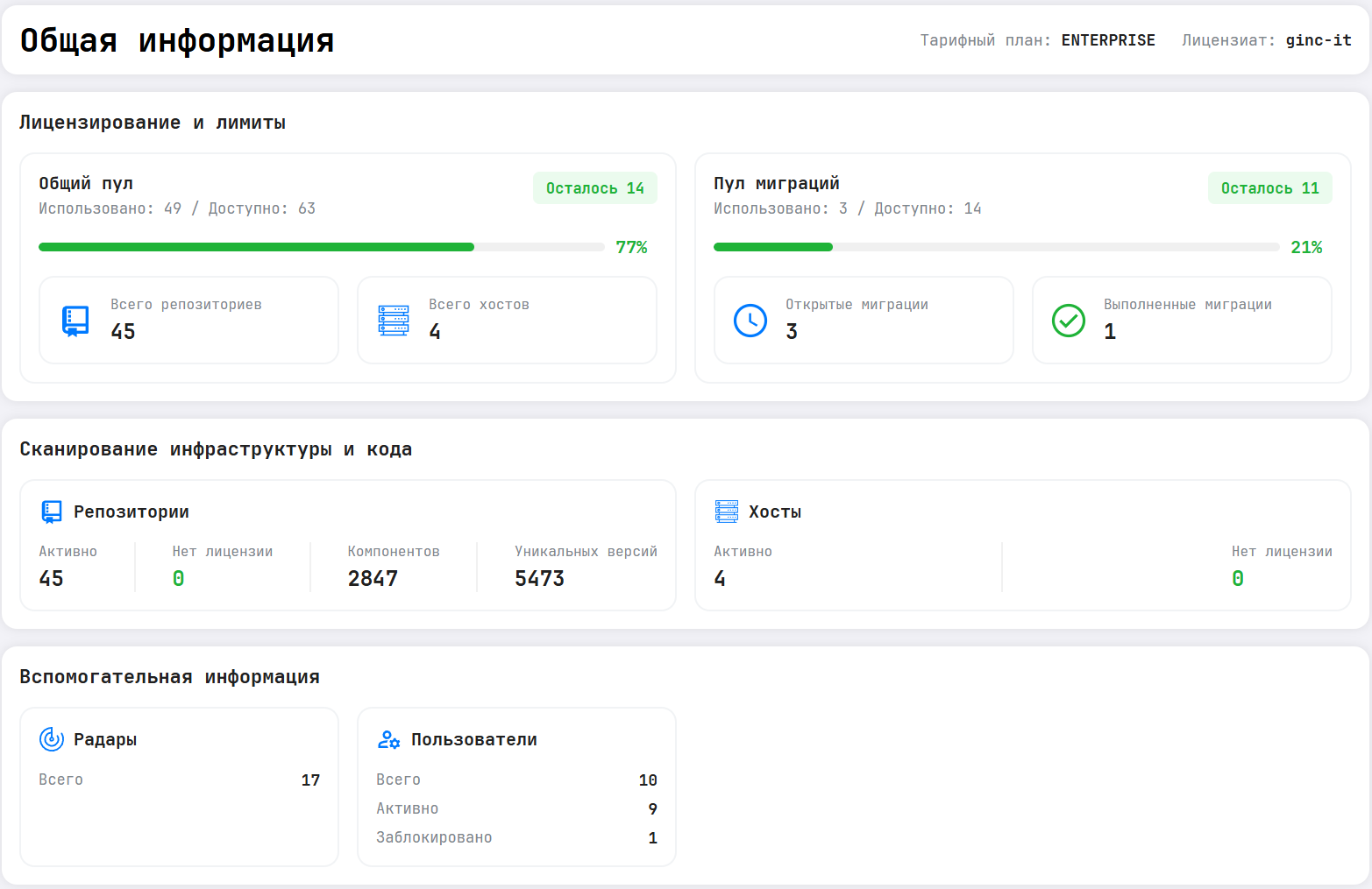 Обновление панели администратора
