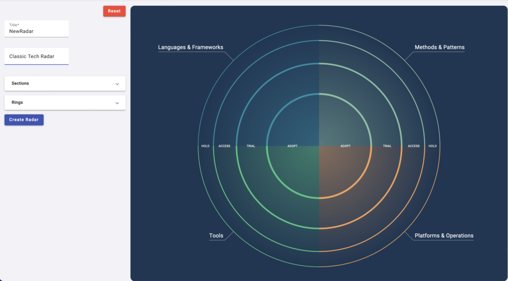 Классический техрадар - выбор пресета