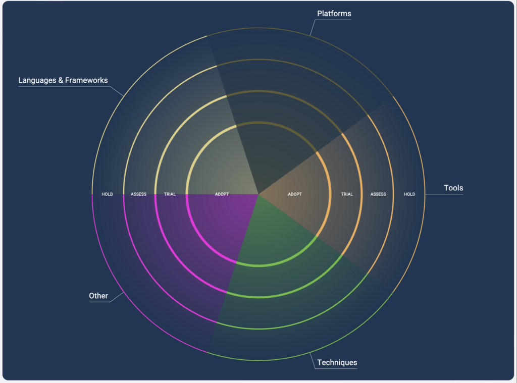 Настроенный техрадар GINC, готов к работе