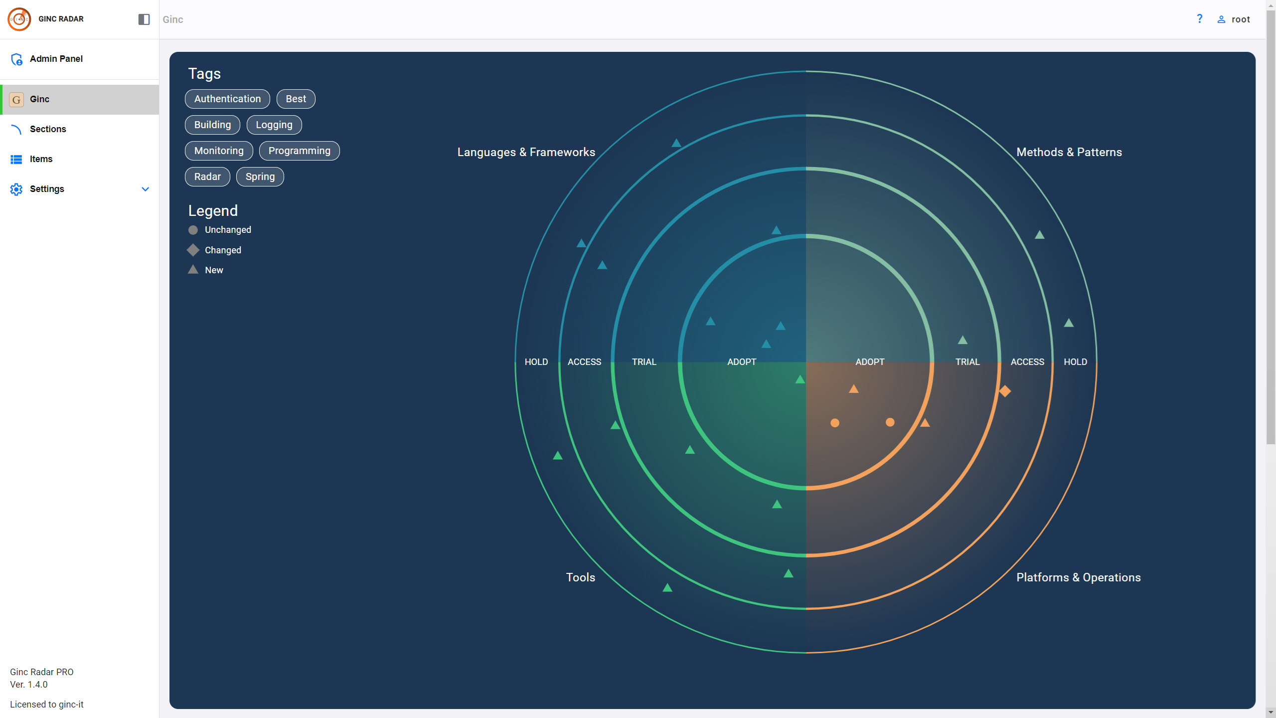 radar_overview