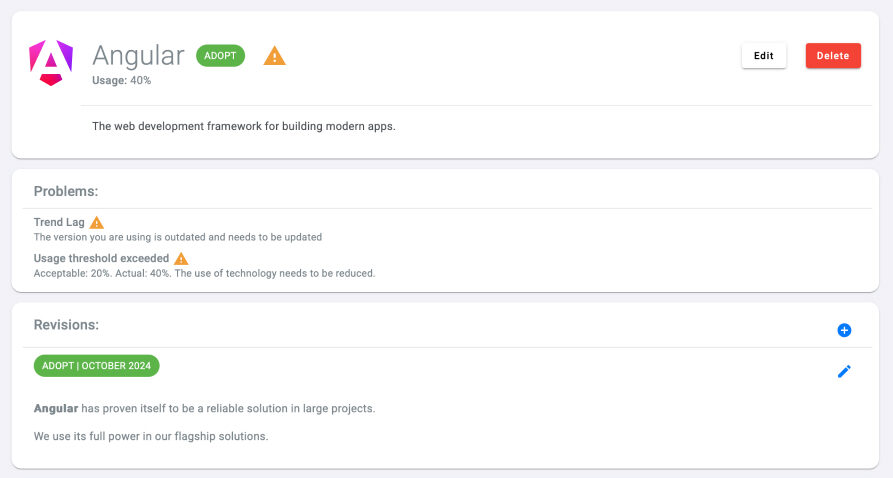 Уведомление об отставании в технологии - Ginc Techradar
