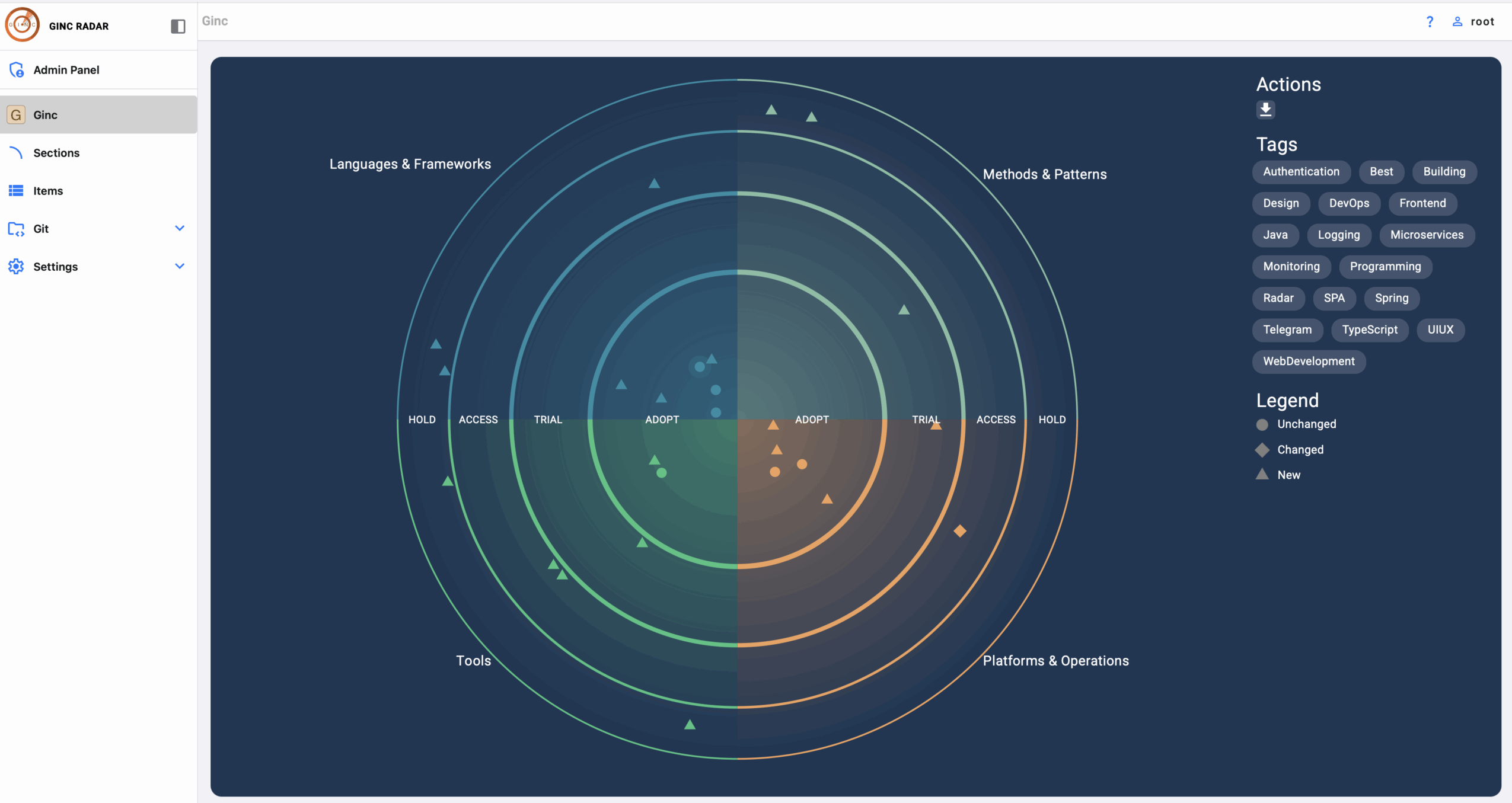 Ginc Radar. Главный экран технологического радара